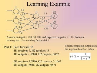 Learning Example
Assume an input = <10, 30, 20> and expected output is <1, 0> from our
training set. Use a scaling factor of 0.1.
Part 1: Feed forward 
H1 receives 7, H2 receives -5
H1 outputs = .9990, H2 outputs .0067
O1 receives 1.0996, O2 receives 3.1047
O1 outputs .7501, O2 outputs .9571
Recall computing output uses
the sigmoid function below
 