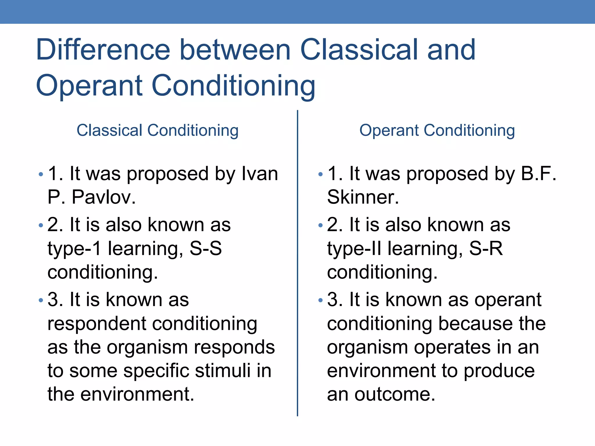 Difference between Classical and
Operant Conditioning
Classical Conditioning
• 1. It was proposed by Ivan
P. Pavlov.
• 2. It is also known as
type-1 learning, S-S
conditioning.
• 3. It is known as
respondent conditioning
as the organism responds
to some specific stimuli in
the environment.
Operant Conditioning
• 1. It was proposed by B.F.
Skinner.
• 2. It is also known as
type-II learning, S-R
conditioning.
• 3. It is known as operant
conditioning because the
organism operates in an
environment to produce
an outcome.
 