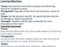 Comprehensive Guide to Learning, Objectives, Outcomes, and Bloom's ...
