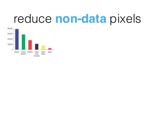reduce non-data pixels
 