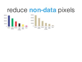 reduce non-data pixels
 