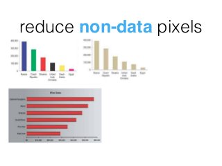 reduce non-data pixels
 