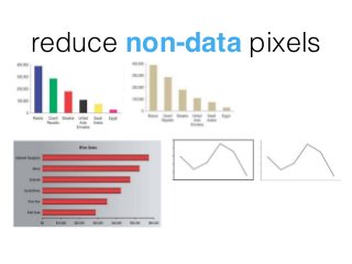 reduce non-data pixels
 
