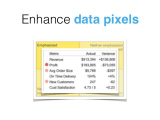 Enhance data pixels
 