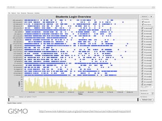 why are you interested
in dashboards?
 