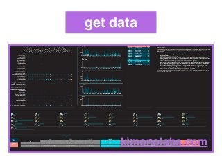 get data
import.iokimonolabs.com
 