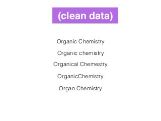 Organic Chemistry
Organic chemistry
Organical Chemestry
OrganicChemistry
Organ Chemistry
(clean data)
 