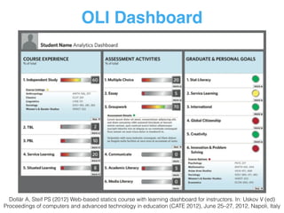 what I planned…
what are dashboards?
dashboard examples
 