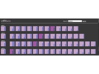 what I planned…
what are dashboards?
what is wrong with most dashboards?
how can you design better dashboards?
dashboard examples
 