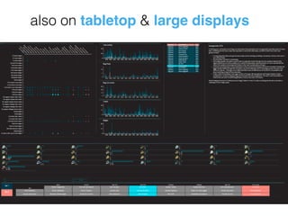 what I planned…
what are dashboards?
what is wrong with most dashboards?
how can you design better dashboards?
dashboard examples
how can you quickly get started  
making your own dashboards?
learning analytics  
dashboard examples
 