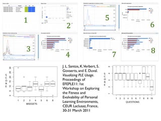 Typical dashboards…
 