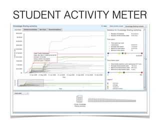 Typical dashboards…
 