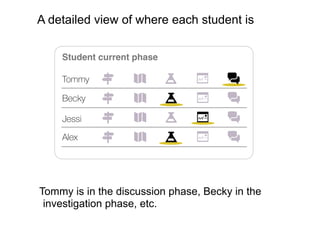 Problem
http://www.ypfp.org/classroom
 