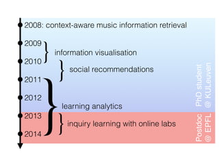 •2008: context-aware music information retrieval
•2009
•2010
•2011
•2012
•2013
•2014
 