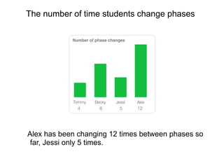 Objectives
• self-monitoring for learners
http://free-extras.com/images/obama_hope_progress-2848.htm
 
