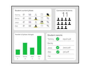 Objectives
• self-monitoring for learners
• awareness for teachers
• time tracking
http://free-extras.com/images/obama_hope_progress-2848.htm
 