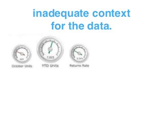 inadequate context  
for the data.
 