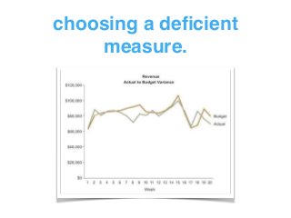 choosing a deﬁcient
measure.
 