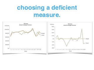 choosing a deﬁcient
measure.
 