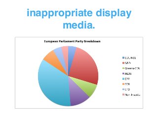 inappropriate display
media.
 