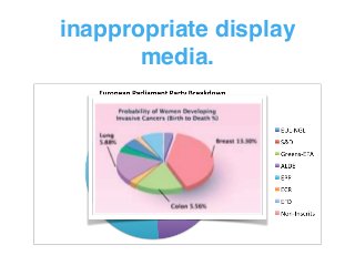 inappropriate display
media.
 