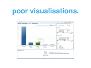 poor visualisations.
 