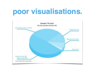 poor visualisations.
 