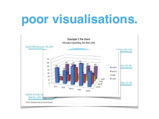 poor visualisations.
 