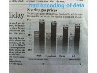 bad encoding of data
 
