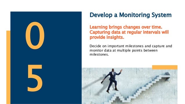 Develop a Monitoring System
Learning brings changes over time.
Capturing data at regular intervals will
provide insights.
Decide on important milestones and capture and
monitor data at multiple points between
milestones.
0
5
 
