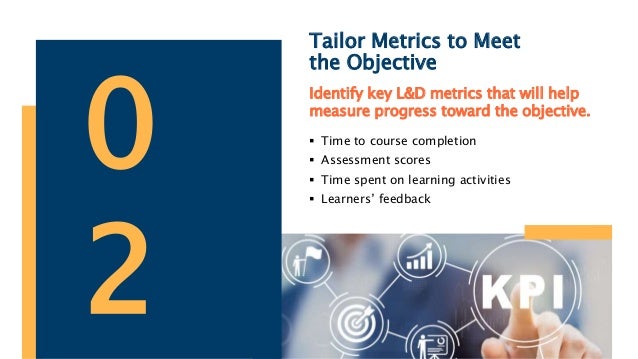 Tailor Metrics to Meet
the Objective
Identify key L&D metrics that will help
measure progress toward the objective.
 Time to course completion
 Assessment scores
 Time spent on learning activities
 Learners’ feedback
0
2
 