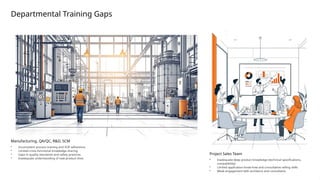 Module-One: Learning and Development Strategy | PPTX