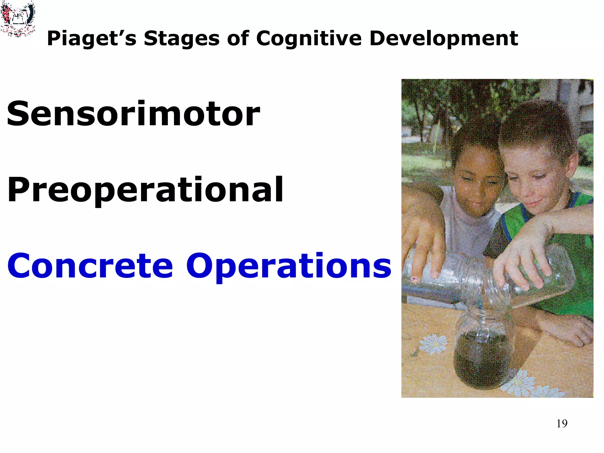 Piaget’s Stages of Cognitive Development Sensorimotor Preoperational Concrete Operations 