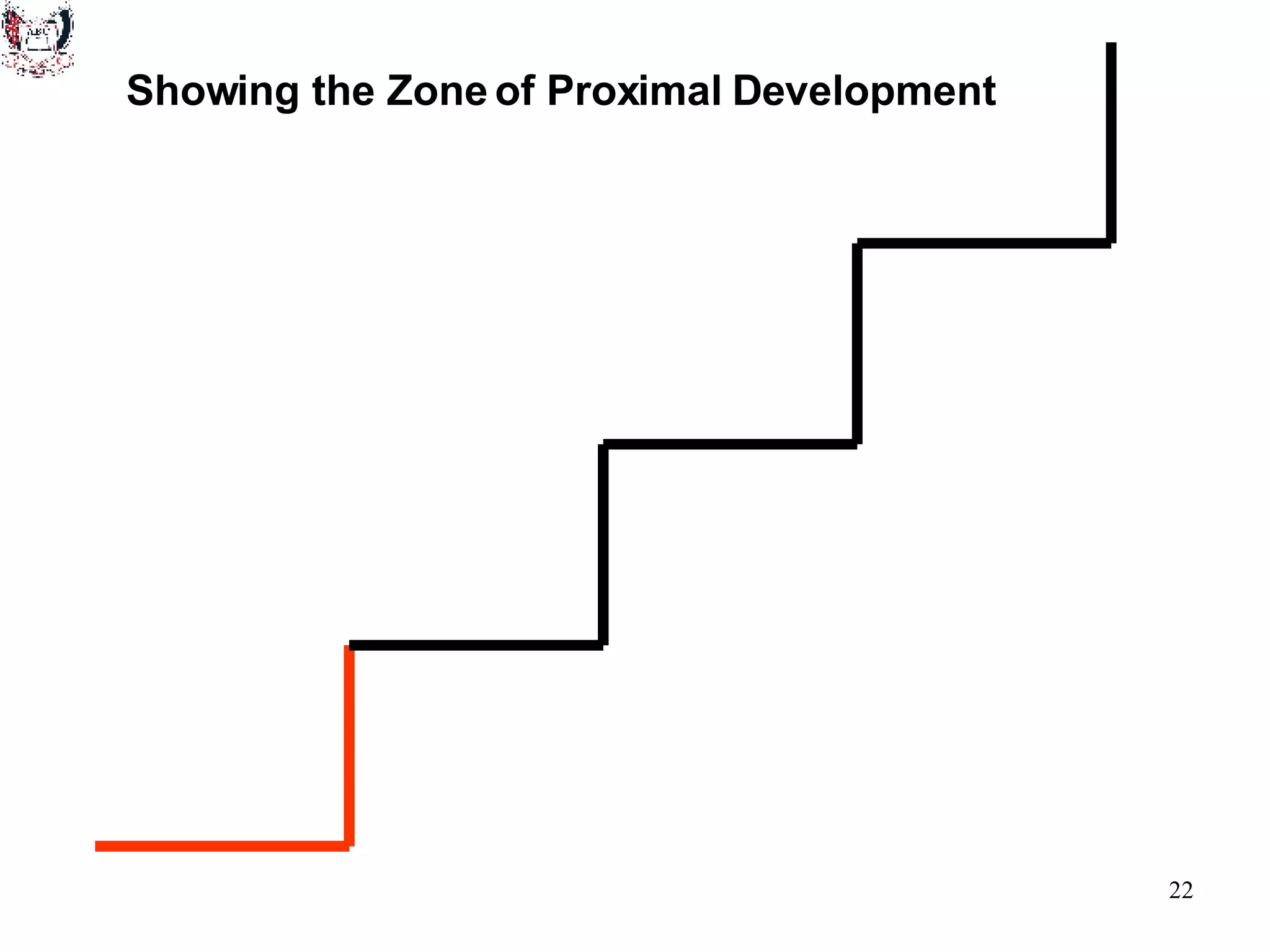 Showing the Zone of Proximal Development 