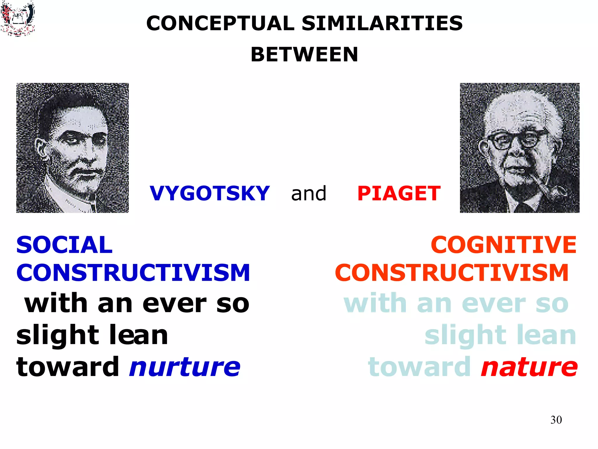 CONCEPTUAL SIMILARITIES BETWEEN VYGOTSKY PIAGET and SOCIAL CONSTRUCTIVISM   with an ever so slight lean toward  nurture COGNITIVE CONSTRUCTIVISM   with an ever so  slight lean toward  nature 