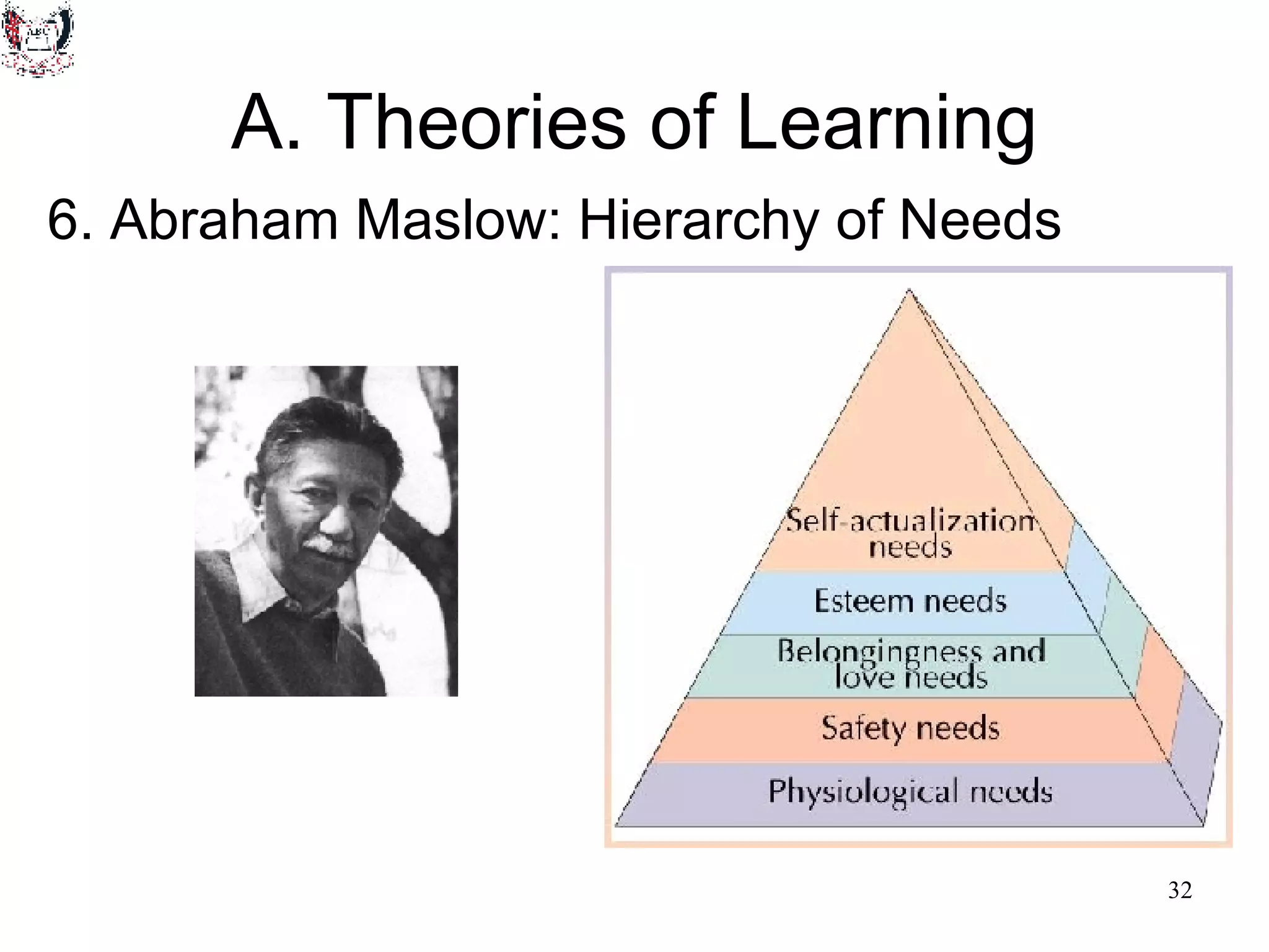 A. Theories of Learning 6. Abraham Maslow: Hierarchy of Needs 