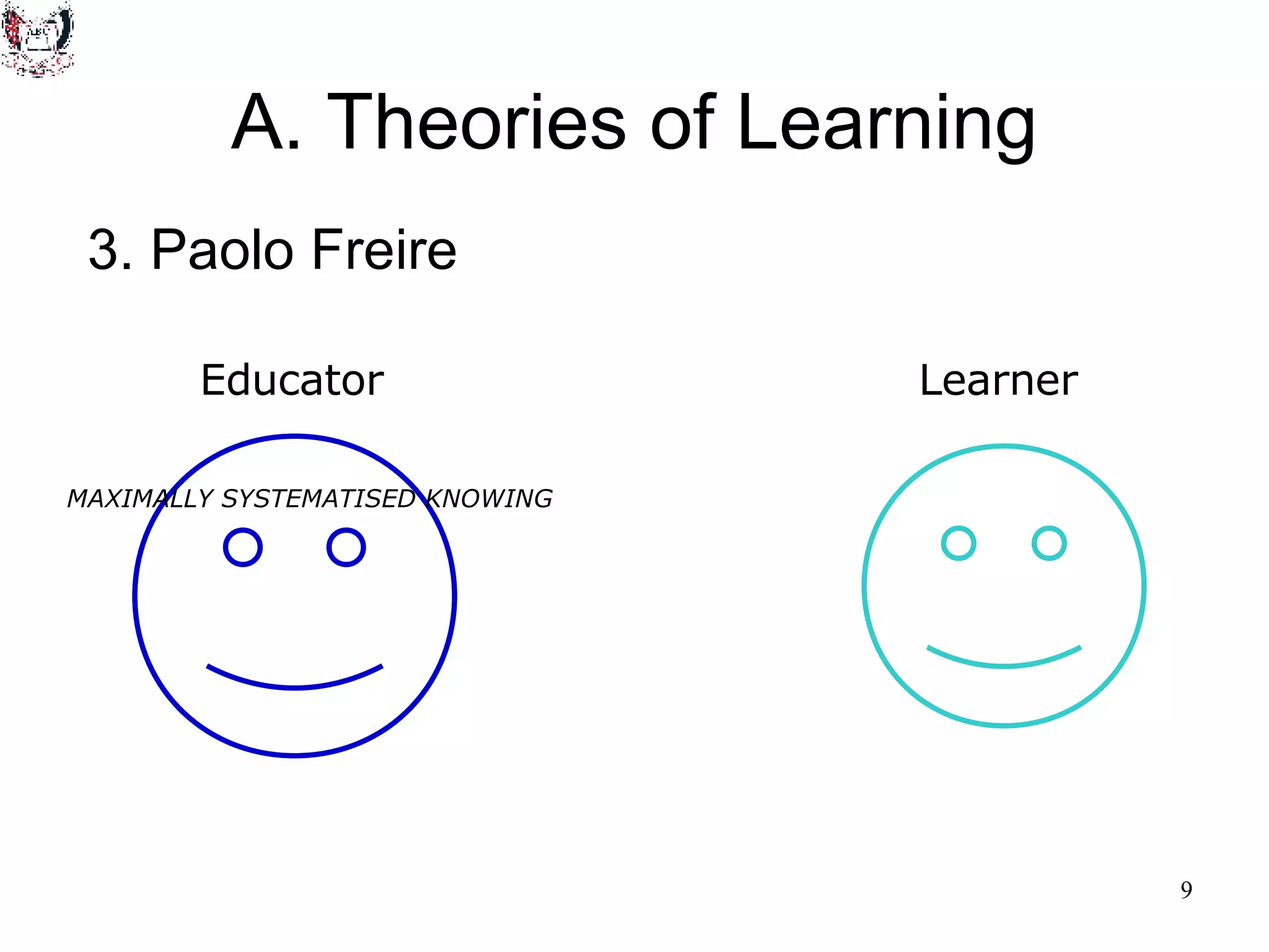 A. Theories of Learning 3. Paolo Freire Educator MAXIMALLY SYSTEMATISED KNOWING Learner 