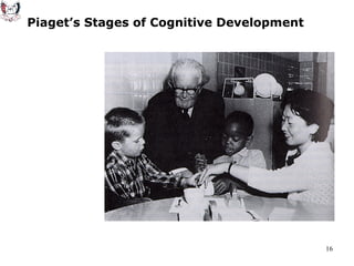 Piaget’s Stages of Cognitive Development 