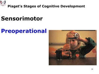 Piaget’s Stages of Cognitive Development Sensorimotor Preoperational 
