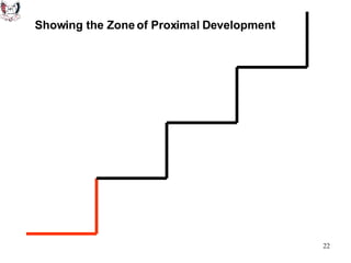 Showing the Zone of Proximal Development 