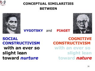 CONCEPTUAL SIMILARITIES BETWEEN VYGOTSKY PIAGET and SOCIAL CONSTRUCTIVISM   with an ever so slight lean toward  nurture COGNITIVE CONSTRUCTIVISM   with an ever so  slight lean toward  nature 