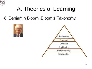 A. Theories of Learning 8. Benjamin Bloom: Bloom’s Taxonomy 