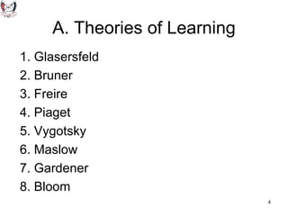 A. Theories of Learning 1. Glasersfeld 2. Bruner 3. Freire 4. Piaget 5. Vygotsky 6. Maslow 7. Gardener 8. Bloom 
