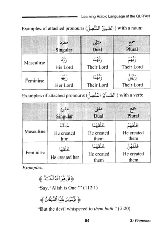 Learning Arabic Language Of The Qur’an | PDF