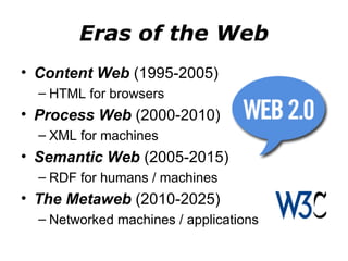 Eras of the Web Content Web  (1995-2005) HTML for browsers Process Web  (2000-2010) XML for machines Semantic Web  (2005-2015) RDF for humans / machines The Metaweb  (2010-2025) Networked machines / applications 