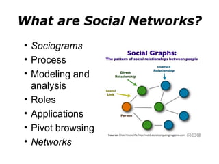What are Social Networks? Sociograms   Process Modeling and analysis Roles Applications Pivot browsing Networks 