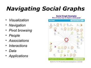Navigating Social Graphs Visualization Navigation Pivot browsing People Associations Interactions Data Applications 