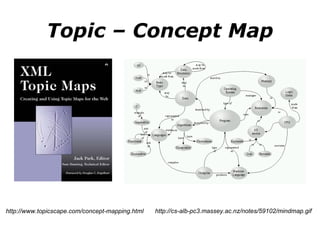 Topic – Concept Map http://cs-alb-pc3.massey.ac.nz/notes/59102/mindmap.gif http://www.topicscape.com/concept-mapping.html 