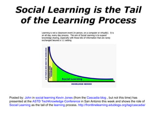 Social Learning is the Tail of the Learning Process Posted by:  John  in  social learning   Kevin Jones  (from the  Cascadia   blog  , but not this time) has presented at the  ASTD TechKnowledge   Conference  in San Antonio this week and shows the role of  Social Learning  as the tail of the  learning  process.  http://frontlinelearning.edublogs.org/tag/cascadia/   
