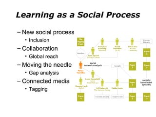 Learning as a Social Process New social process Inclusion Collaboration Global reach Moving the needle Gap analysis Connected media Tagging  